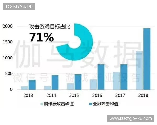 5G对游戏行业的深远影响及未来发展趋势分析 5G对游戏行业的深远影响及未来发展趋势分析