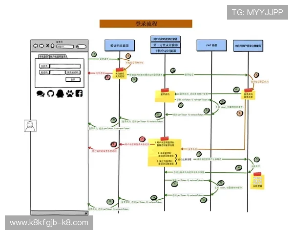 凯发手机app下载官网详细介绍账号注册、登录、绑定及安全保护措施 凯发手机app下载官网详细介绍账号注册、登录、绑定及安全保护措施
