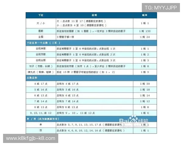 结合实际案例解析骰宝玩法的多样变化与盈利技巧 结合实际案例解析骰宝玩法的多样变化与盈利技巧
