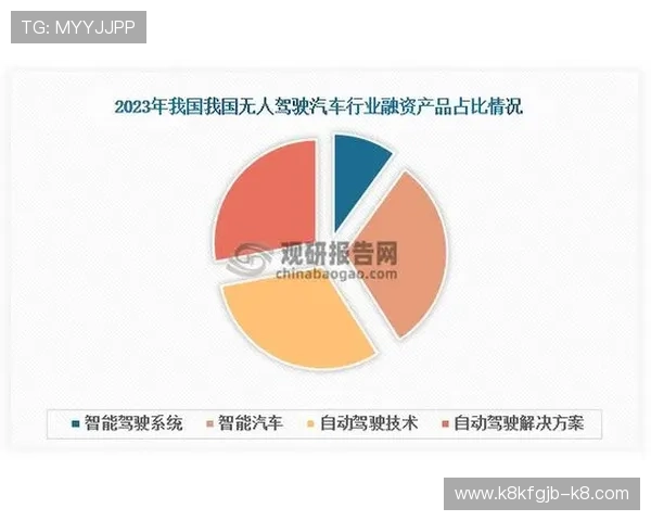 K8集团代理市场潜力分析及行业竞争格局全面解读 K8集团代理市场潜力分析及行业竞争格局全面解读