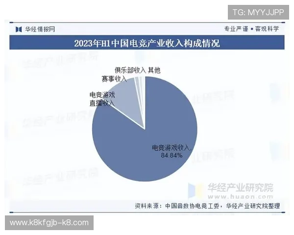K8电子竞技俱乐部的历史背景与在中国电竞行业中的重要地位