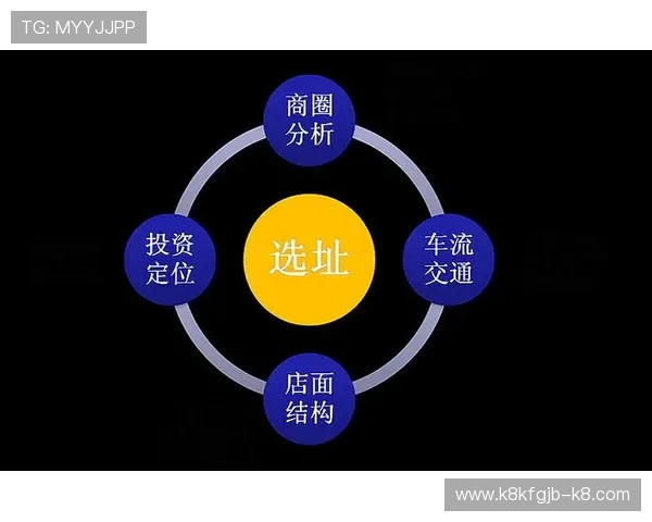 掌握K8厅总部的加盟流程与合作条件，实现快速开店与稳定盈利的实用指南